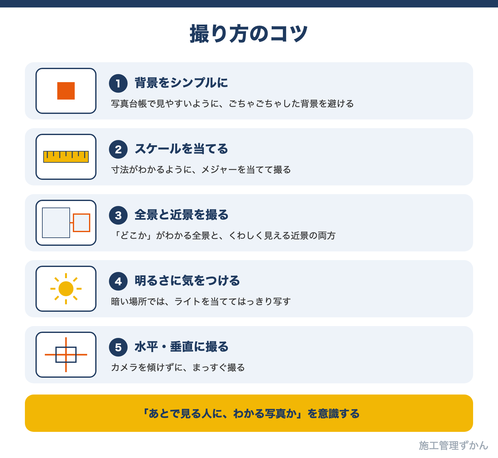 背景をシンプルにする、スケールを当てて寸法がわかるようにする、全景と近景を撮る、明るさに気をつける、水平・垂直に撮るという工事写真の撮り方の5つのコツを示した図解