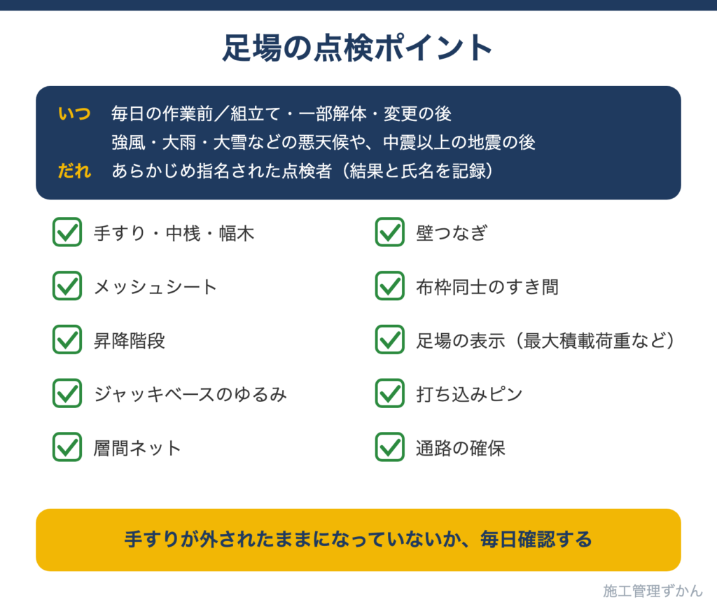 手すり・中桟・幅木・壁つなぎ・メッシュシートなど、足場の点検で確認するポイントのチェックリスト