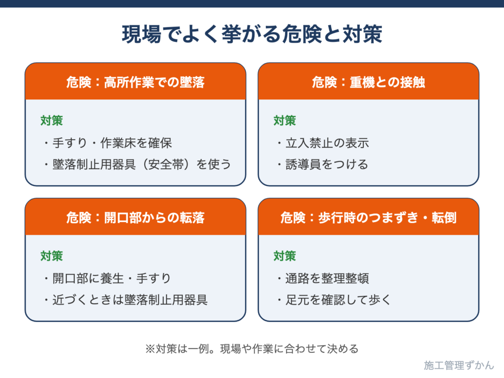 高所からの墜落、重機との接触、開口部からの転落、歩行時のつまずき転倒と、それぞれの対策の例