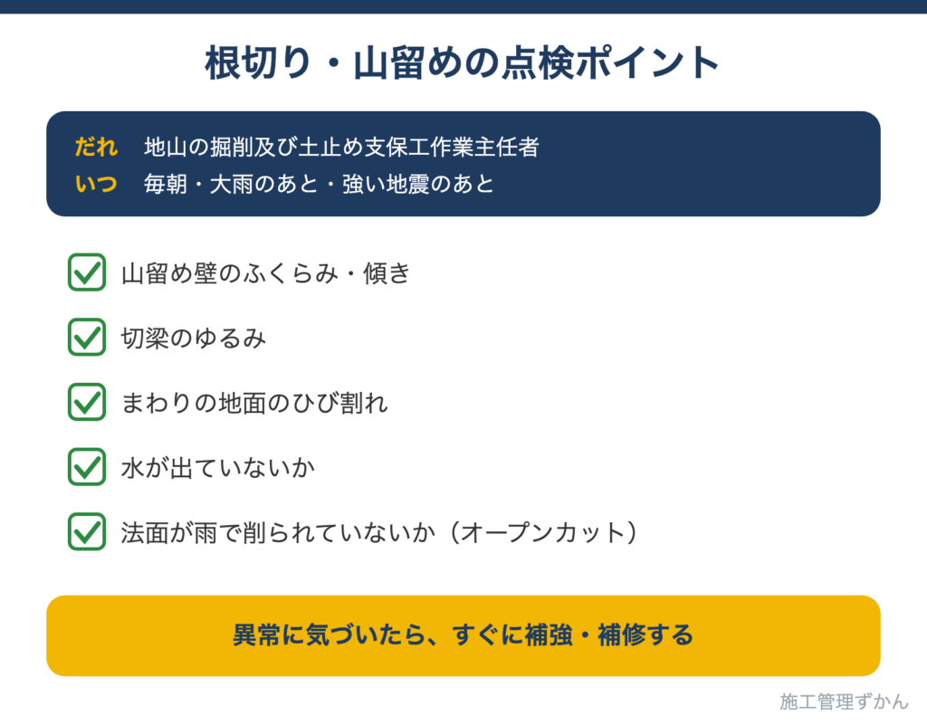 山留め壁のふくらみ・傾き、切梁のゆるみ、まわりの地面のひび割れ、水が出ていないか、法面の侵食など、点検で確認するポイント