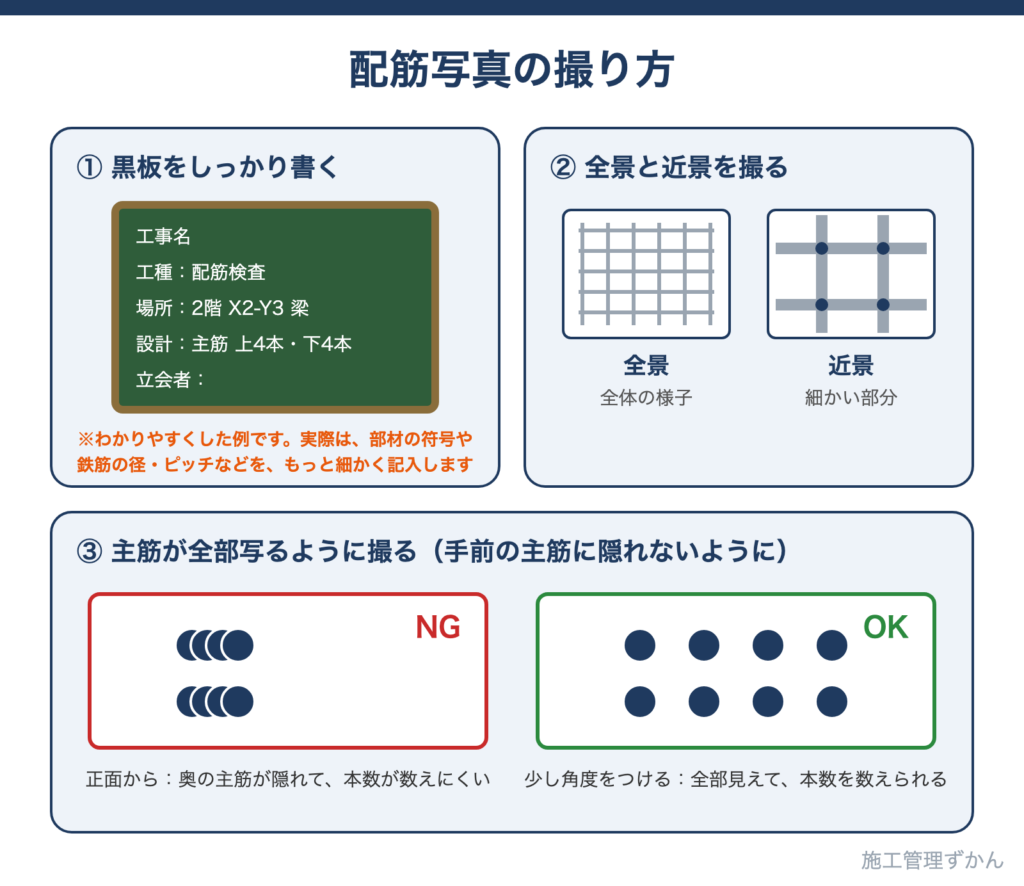 黒板をしっかり書く、全景と近景を撮る、手前の主筋に隠れないように主筋が全部写るように撮るなど、配筋写真の撮り方のポイント
